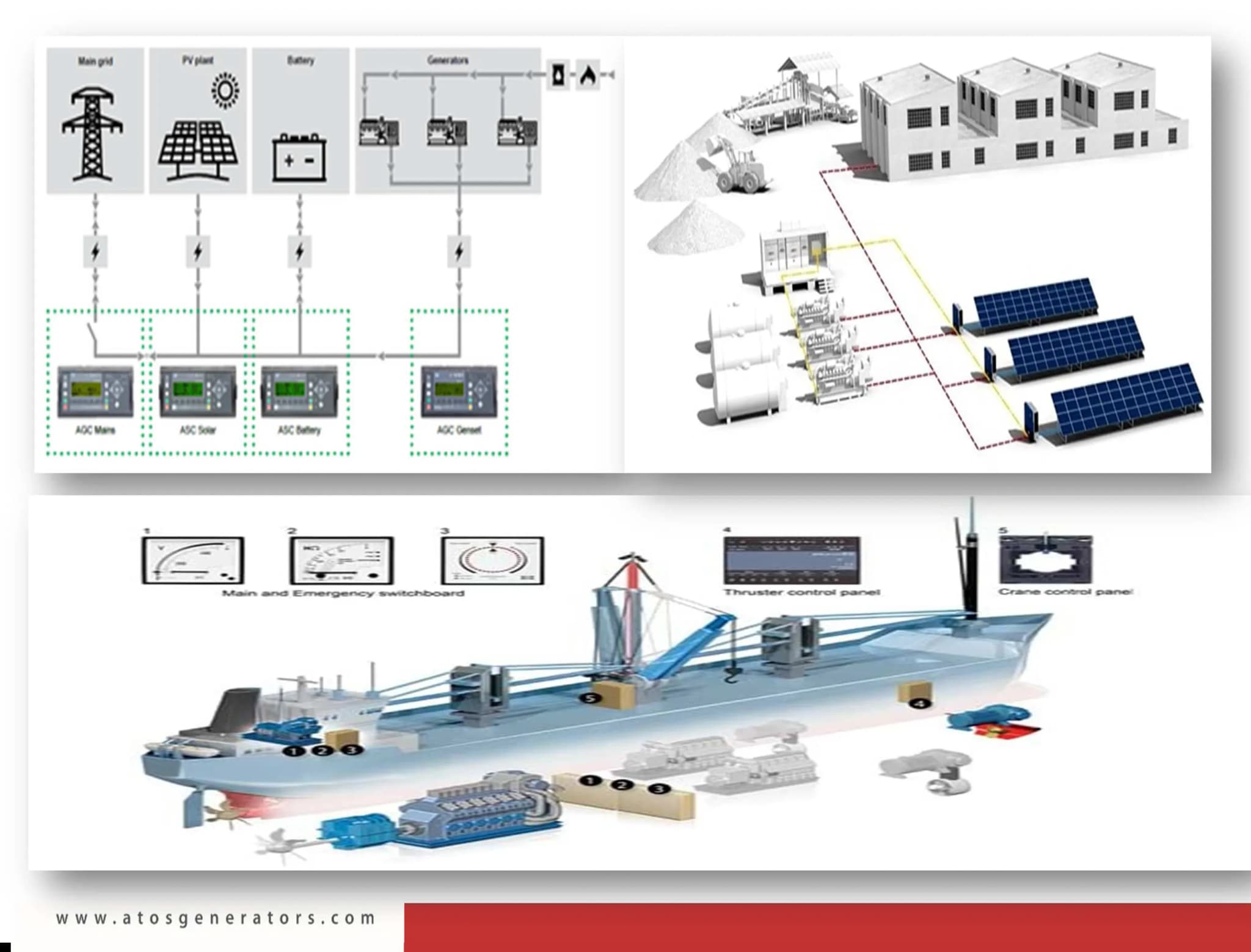 Other Power and Energy Solutions