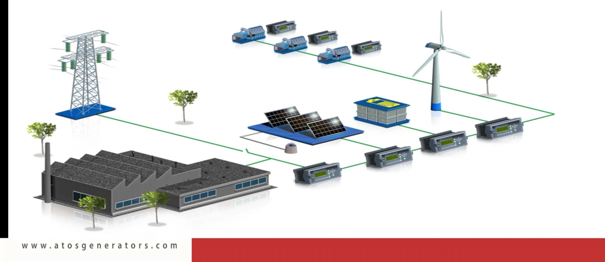 Synchronization Panels